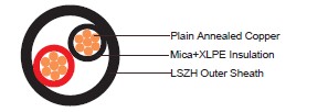 BS7629-1 Building Management System 
Digital Signal Cable